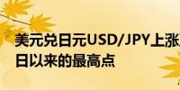 美元兑日元USD/JPY上涨至151.24为7月31日以来的最高点