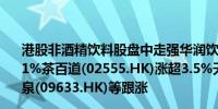 港股非酒精饮料股盘中走强华润饮料(02460.HK)首日涨超11%茶百道(02555.HK)涨超3.5%天福(06868.HK)、农夫山泉(09633.HK)等跟涨