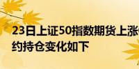 23日上证50指数期货上涨0.67%最新主力合约持仓变化如下