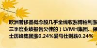 欧洲奢侈品概念股几乎全线收涨博柏利涨2.78%欧莱雅、开云集团、（三季度业绩报告欠佳的）LVMH集团、保乐力加也涨0.98%-0.71%瑞士历峰集团涨0.24%爱马仕则跌0.24%