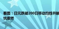 看图：日元跌破200日移动均线并触及近三个月低点 干预担忧重燃