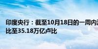 印度央行：截至10月18日的一周内流通货币减少480.2亿卢比至35.18万亿卢比