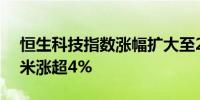 恒生科技指数涨幅扩大至2%美团涨超6%小米涨超4%