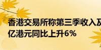 香港交易所称第三季收入及其他收益为53.72亿港元同比上升6%