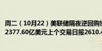 周二（10月22）美联储隔夜逆回购协议（RRP）使用规模为2377.60亿美元上个交易日报2610.44亿美元