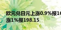 欧元兑日元上涨0.9%报164.6英镑兑日元上涨1%报198.15