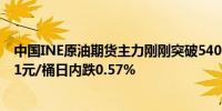 中国INE原油期货主力刚刚突破540.0元/桶关口最新报540.1元/桶日内跌0.57%