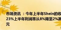 市场资讯 ：今年上半年Shein的收入增速从去年的40%降至23%上半年利润率从8%降至2%其上半年的收入为180亿美元