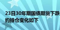 23日30年期国债期货下跌0.45%最新主力合约持仓变化如下