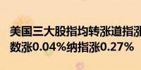 美国三大股指均转涨道指涨0.15%标普500指数涨0.04%纳指涨0.27%