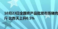 10月23日全国农产品批发市场猪肉平均价格为24.70元/公斤 比昨天上升0.5%