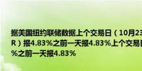 据美国纽约联储数据上个交易日（10月23日）担保隔夜融资利率（SOFR）报4.83%之前一天报4.83%上个交易日有效的联邦基金利率报4.83%之前一天报4.83%