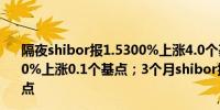 隔夜shibor报1.5300%上涨4.0个基点；7天shibor报1.5960%上涨0.1个基点；3个月shibor报1.8790%上涨0.6个基点