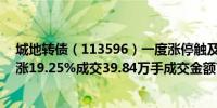 城地转债（113596）一度涨停触及20%涨停现报186.079涨19.25%成交39.84万手成交金额7.27亿元