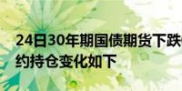 24日30年期国债期货下跌0.09%最新主力合约持仓变化如下