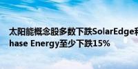 太阳能概念股多数下跌SolarEdge和光伏逆变器供应商Enphase Energy至少下跌15%