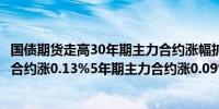 国债期货走高30年期主力合约涨幅扩大至0.42%10年期主力合约涨0.13%5年期主力合约涨0.09%