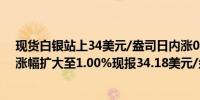 现货白银站上34美元/盎司日内涨0.92%COMEX期银日内涨幅扩大至1.00%现报34.18美元/盎司