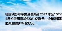 德国税务专家委员会预计2024年至2028年期间的德国总税收收入将比5月份的预测减少581亿欧元；今年德国联邦政府的税收收入将比5月份的预测减少34亿欧元