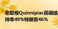 密歇根Quinnipiac民调结果显示：哈里斯支持率49%特朗普46%