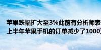 苹果跌幅扩大至3%此前有分析师表示从第四季度到2025年上半年苹果手机的订单减少了1000万部