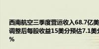 西南航空三季度营运收入68.7亿美元预估68.1亿美元三季度调整后每股收益15美分预估7.1美分西南航空美股盘前涨近1%