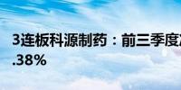 3连板科源制药：前三季度净利润同比下降40.38%