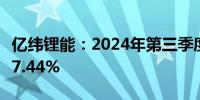 亿纬锂能：2024年第三季度净利润同比下降17.44%