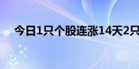 今日1只个股连涨14天2只个股连涨10天