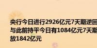 央行今日进行2926亿元7天期逆回购操作中标利率为1.50%与此前持平今日有1084亿元7天期逆回购到期当日实现净投放1842亿元