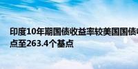 印度10年期国债收益率较美国国债收益率溢价上升2.8个基点至263.4个基点