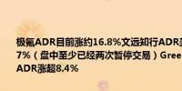 极氪ADR目前涨约16.8%文远知行ADR美国IPO首日盘初一度涨约27.7%（盘中至少已经两次暂停交易）Greenpower涨超12.7%吉利汽车ADR涨超8.4%