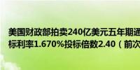 美国财政部拍卖240亿美元五年期通胀保值国债（TIPS）得标利率1.670%投标倍数2.40（前次为2.52）