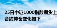 25日中证1000指数期货上涨2.69%最新主力合约持仓变化如下