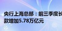 央行上海总部：前三季度长三角地区人民币贷款增加5.78万亿元