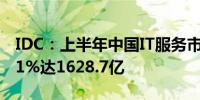 IDC：上半年中国IT服务市场规模同比增长4.1%达1628.7亿