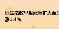 恒生指数早盘涨幅扩大至1%恒生科技指数现涨1.4%