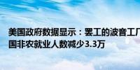 美国政府数据显示：罢工的波音工厂工人可能导致十月份美国非农就业人数减少3.3万