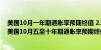 美国10月一年期通胀率预期终值 2.7%预期2.9%前值2.9%美国10月五至十年期通胀率预期终值 3%预期3%前值3%