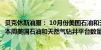 贝克休斯油服： 10月份美国石油和天然气钻井平台减少2台 本周美国石油和天然气钻井平台数量保持不变