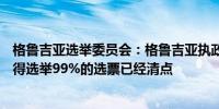 格鲁吉亚选举委员会：格鲁吉亚执政党以超过54%的选票赢得选举99%的选票已经清点