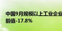 中国9月规模以上工业企业利润年率 -27.1%前值-17.8%