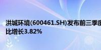 洪城环境(600461.SH)发布前三季度业绩净利润9.22亿元同比增长3.82%