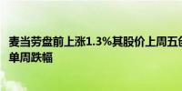 麦当劳盘前上涨1.3%其股价上周五创下2020年3月以来最大单周跌幅