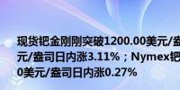 现货钯金刚刚突破1200.00美元/盎司关口最新报1200.34美元/盎司日内涨3.11%；Nymex钯金期货主力最新报1206.00美元/盎司日内涨0.27%