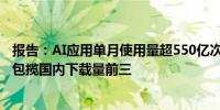 报告：AI应用单月使用量超550亿次 剪映、豆包、美图秀秀包揽国内下载量前三