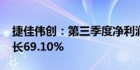 捷佳伟创：第三季度净利润7.97亿元 同比增长69.10%