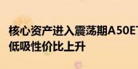 核心资产进入震荡期A50ETF华宝（159596）低吸性价比上升