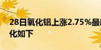 28日氧化铝上涨2.75%最新主力合约持仓变化如下