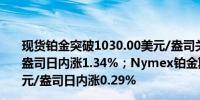 现货铂金突破1030.00美元/盎司关口最新报1030.20美元/盎司日内涨1.34%；Nymex铂金期货主力最新报1039.7美元/盎司日内涨0.29%